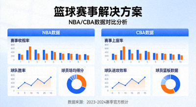 篮球赛事解决方案 NBA CBA数据