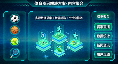 体育资讯解决方案 内容聚合